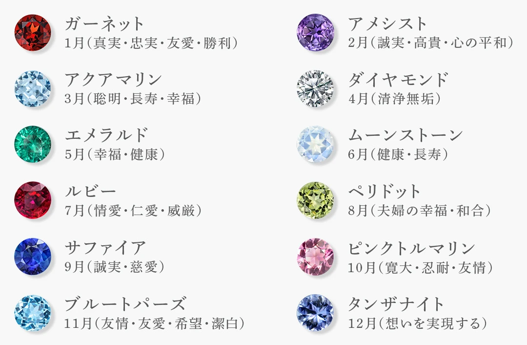 カラーストーン 誕生石 石言葉