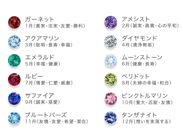 石